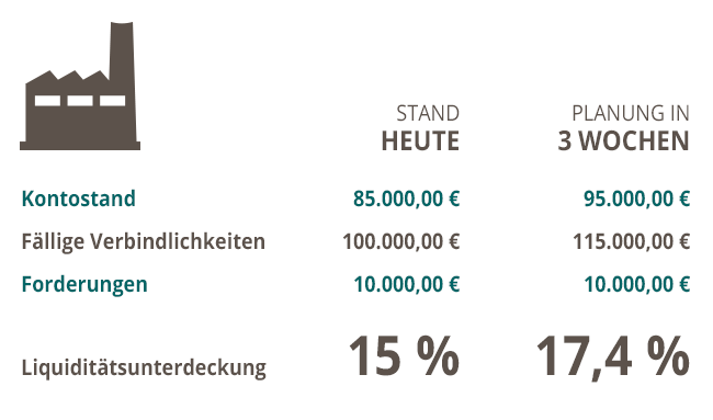 info-grafiken-liquiditaetsluecke